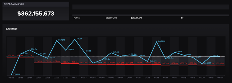 Screenshot of Molecule Software platform showing Delta-Gamma VaR